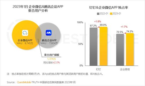 QuestMobile2023全景生態流量報告解讀 App增長見頂，小程序等新觸點崛起，如何以數據處理服務撬動第二增長曲線