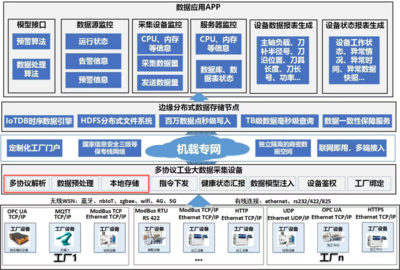 中航機載借力IoTDB與端邊云架構，實現數據降本增效與系統協同新突破