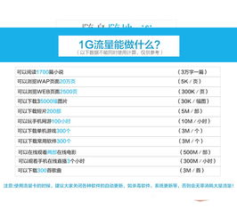 暢想宏達 3G/4G無線上網卡托，聯通電信雙網隨行